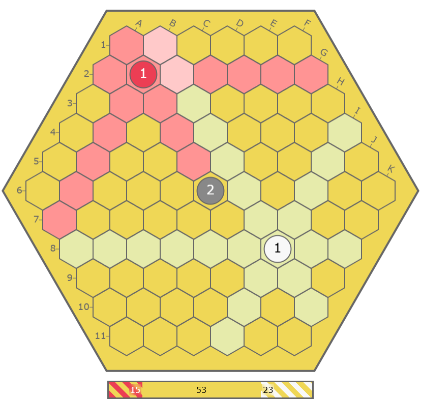 an initial board