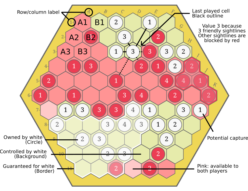 midgame board position with annotations