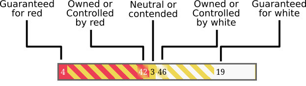 score bar with annotations